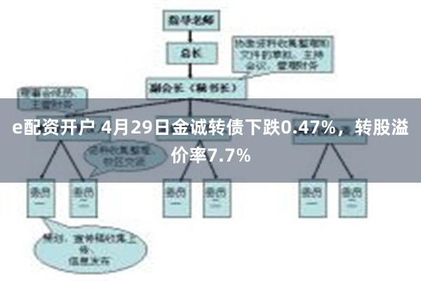 e配资开户 4月29日金诚转债下跌0.47%，转股溢价率7.7%